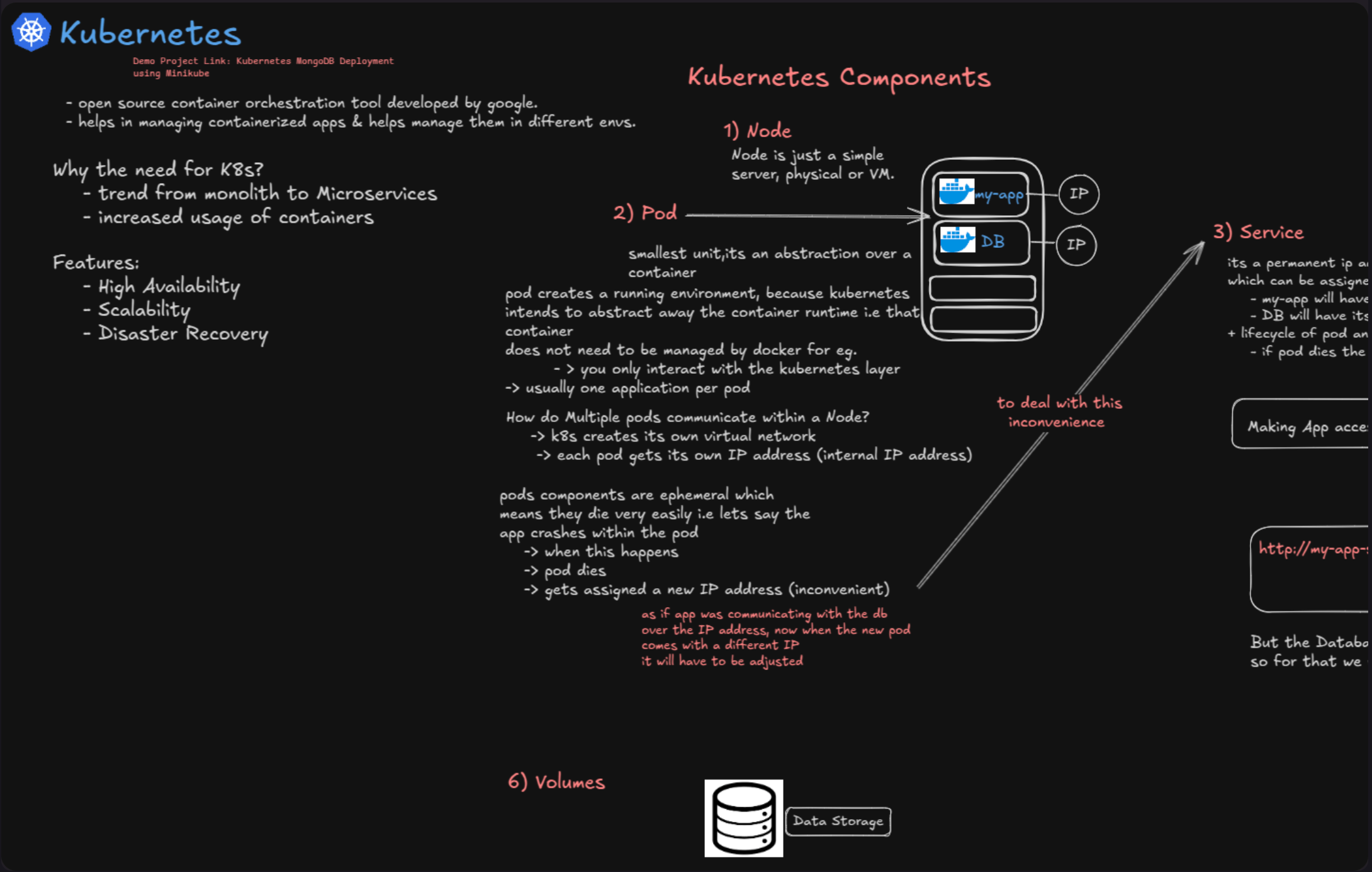 Kubernetes Visual Reference