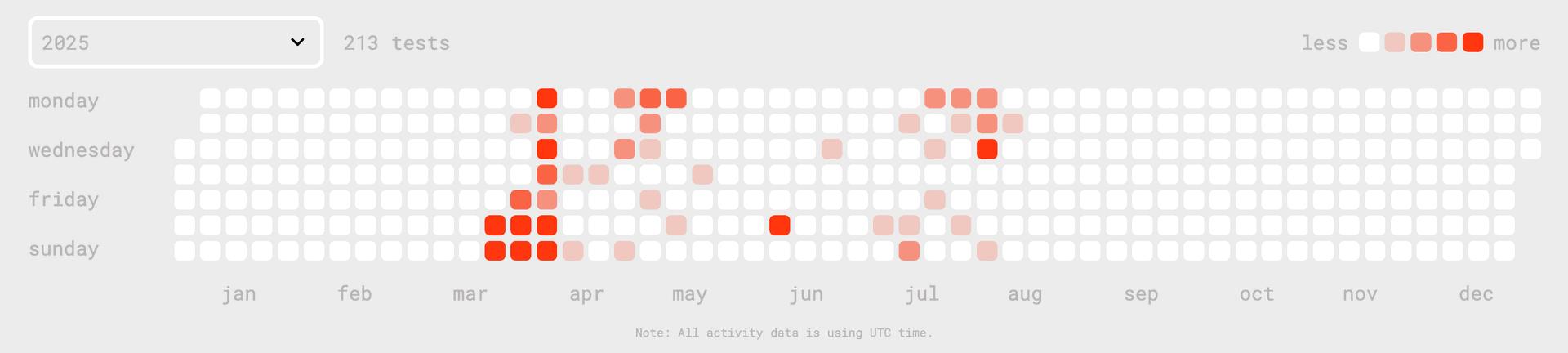 Typing activity calendar