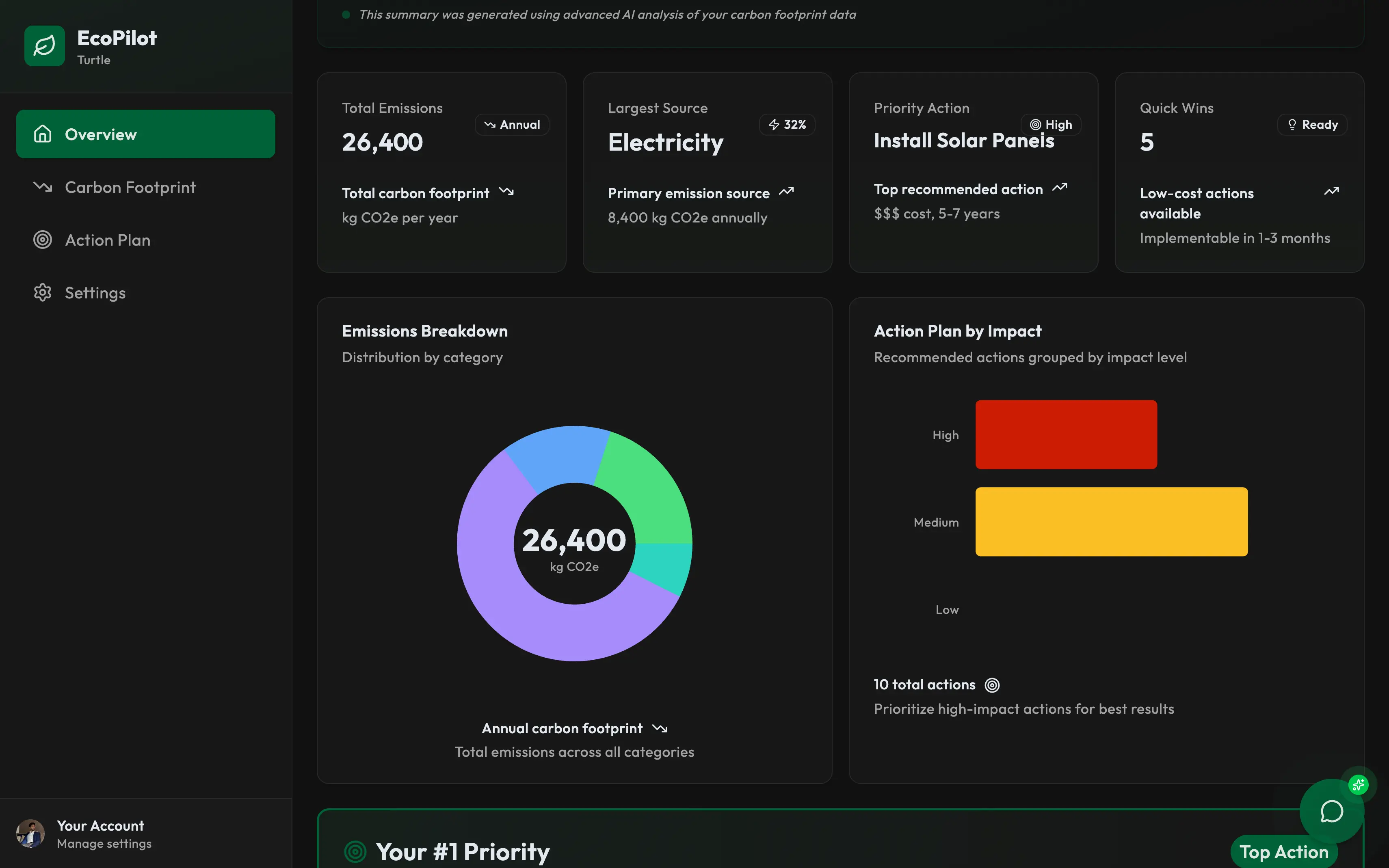 EcoPilot Dashboard